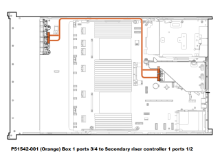 P58219-001 HPE SPS-CA,BOX1/3,SFF STR X4 SEC/PRI STR X4