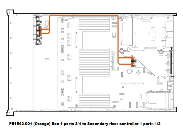 P58219-001 HPE SPS-CA,BOX1/3,SFF STR X4 SEC/PRI STR X4